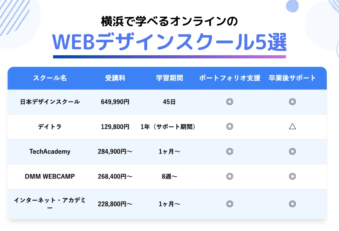 【オンライン】横浜から学べるおすすめのWEBデザインスクール5選
