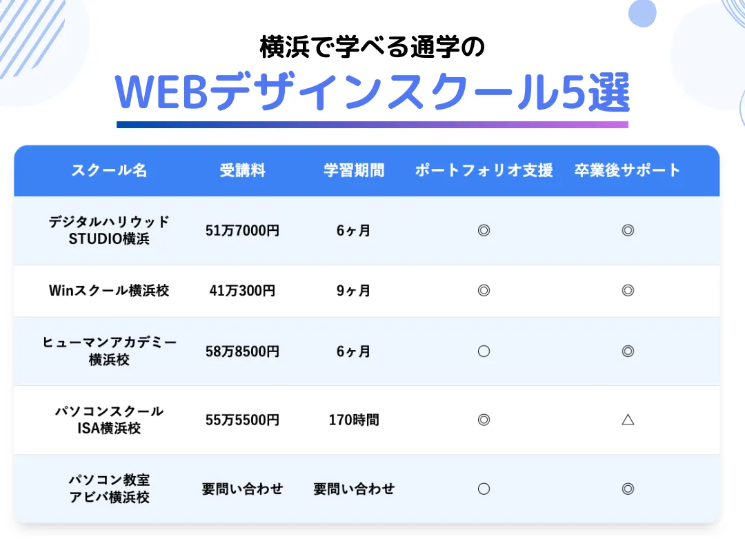 【通学】横浜で学べるおすすめのWEBデザインスクール5選