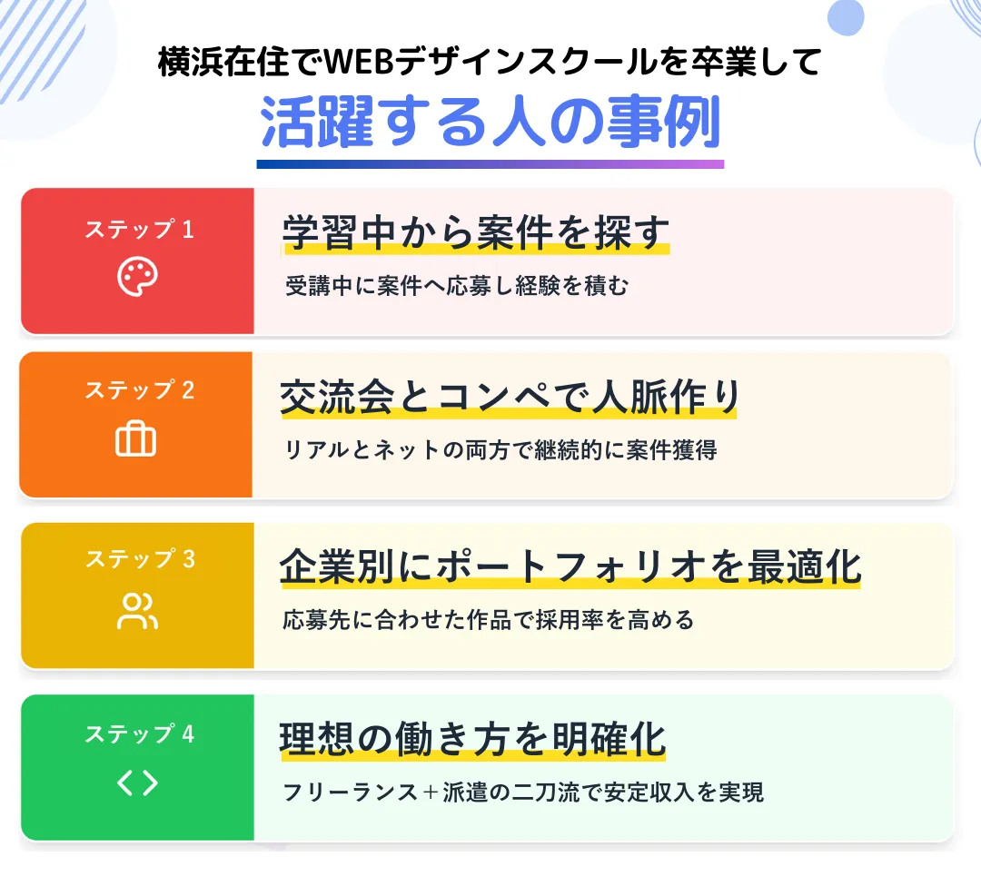横浜在住でWEBデザインスクールを卒業して活躍する人の事例