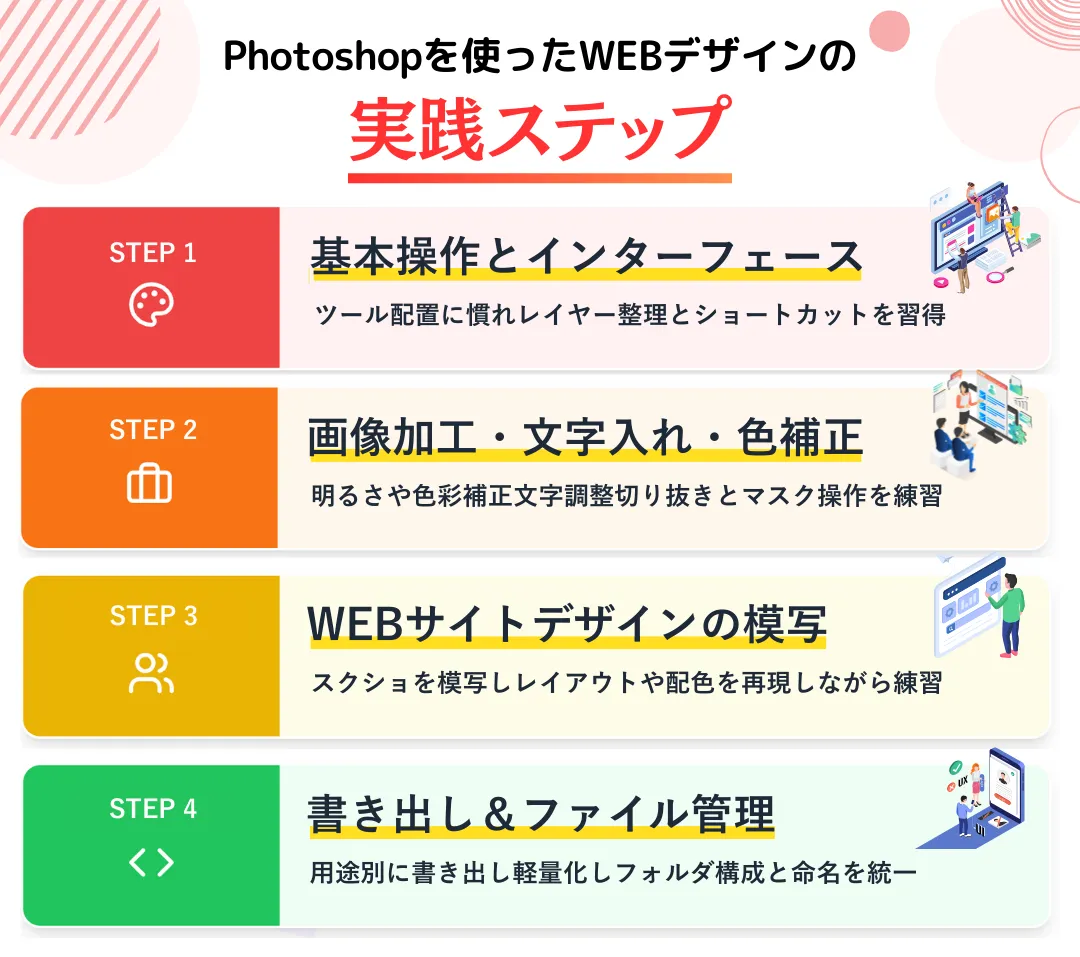 WEBデザインにはPhotoshopとIllustratorどっち？現場目線で解説