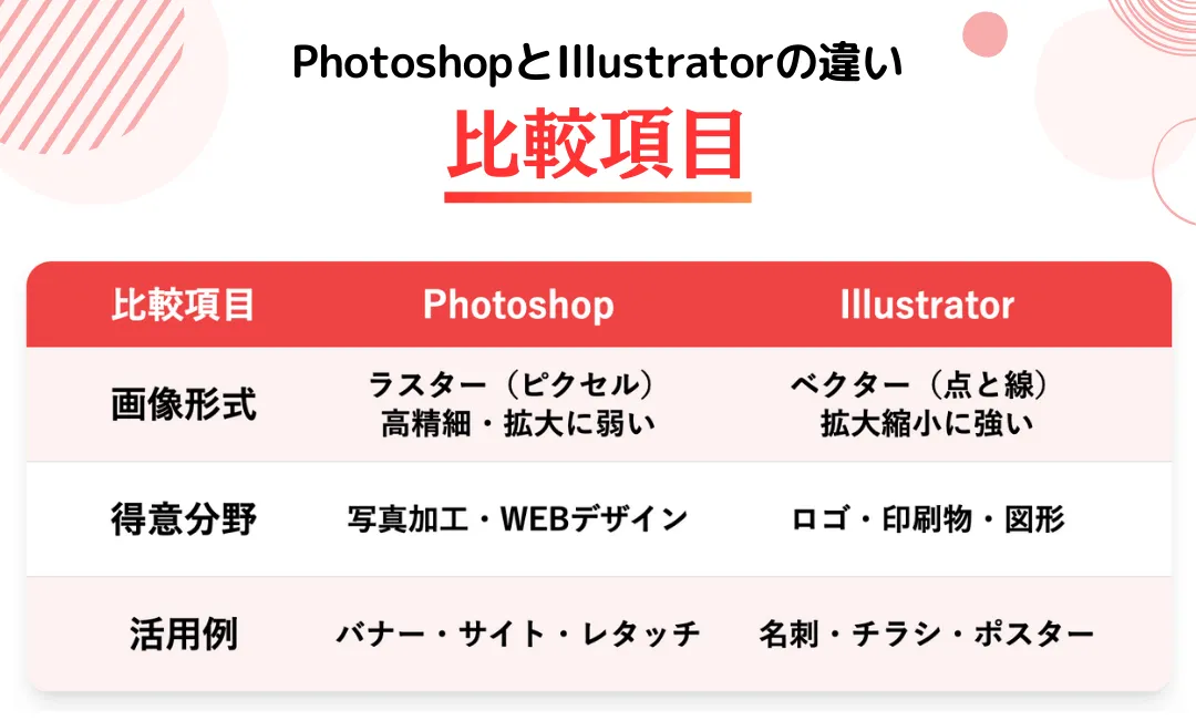 Photoshop Illustrator Webクリエイター 81KCdDoj7CL.jpg