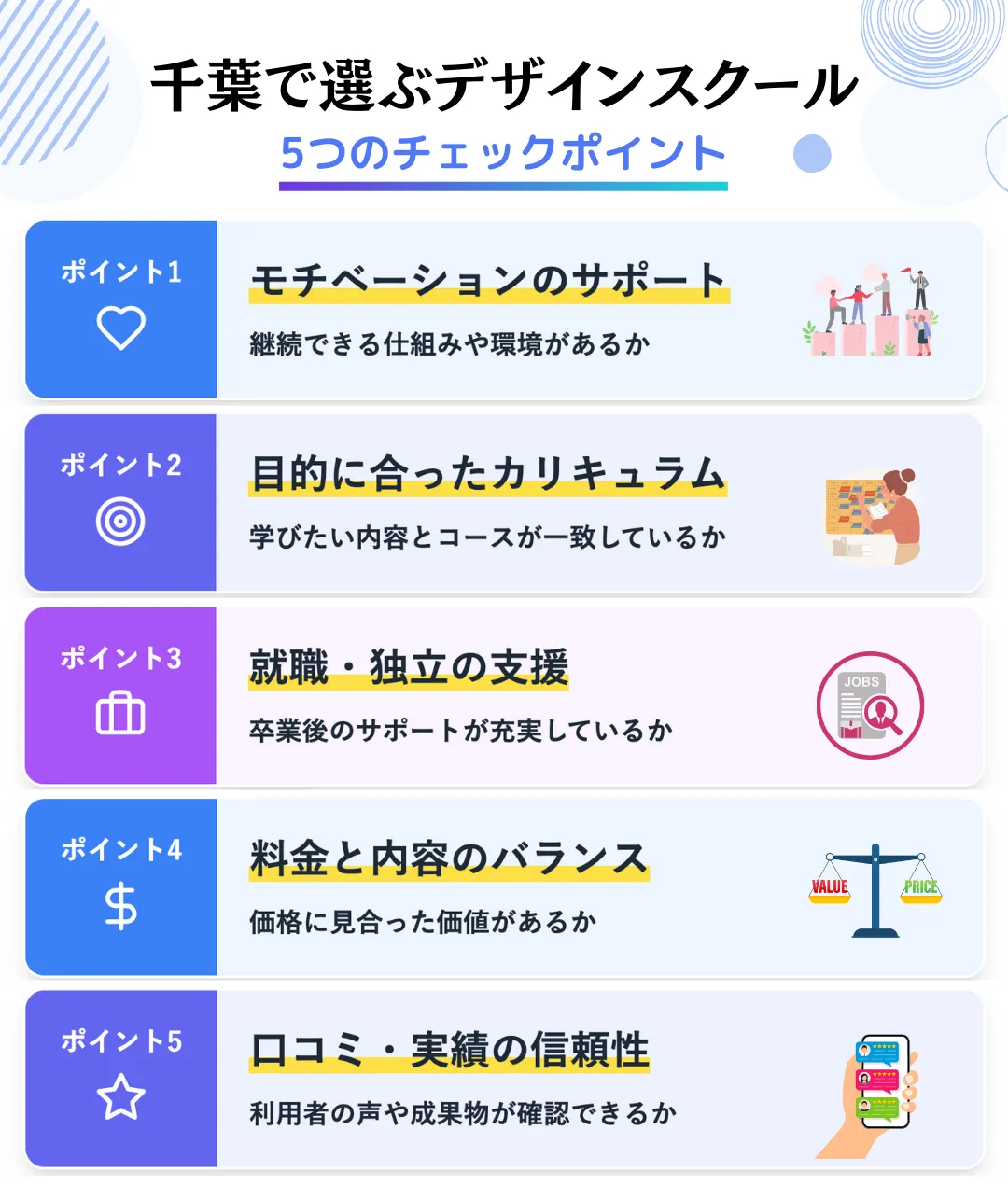 千葉でWEBデザインスクールを選ぶ際のポイント
