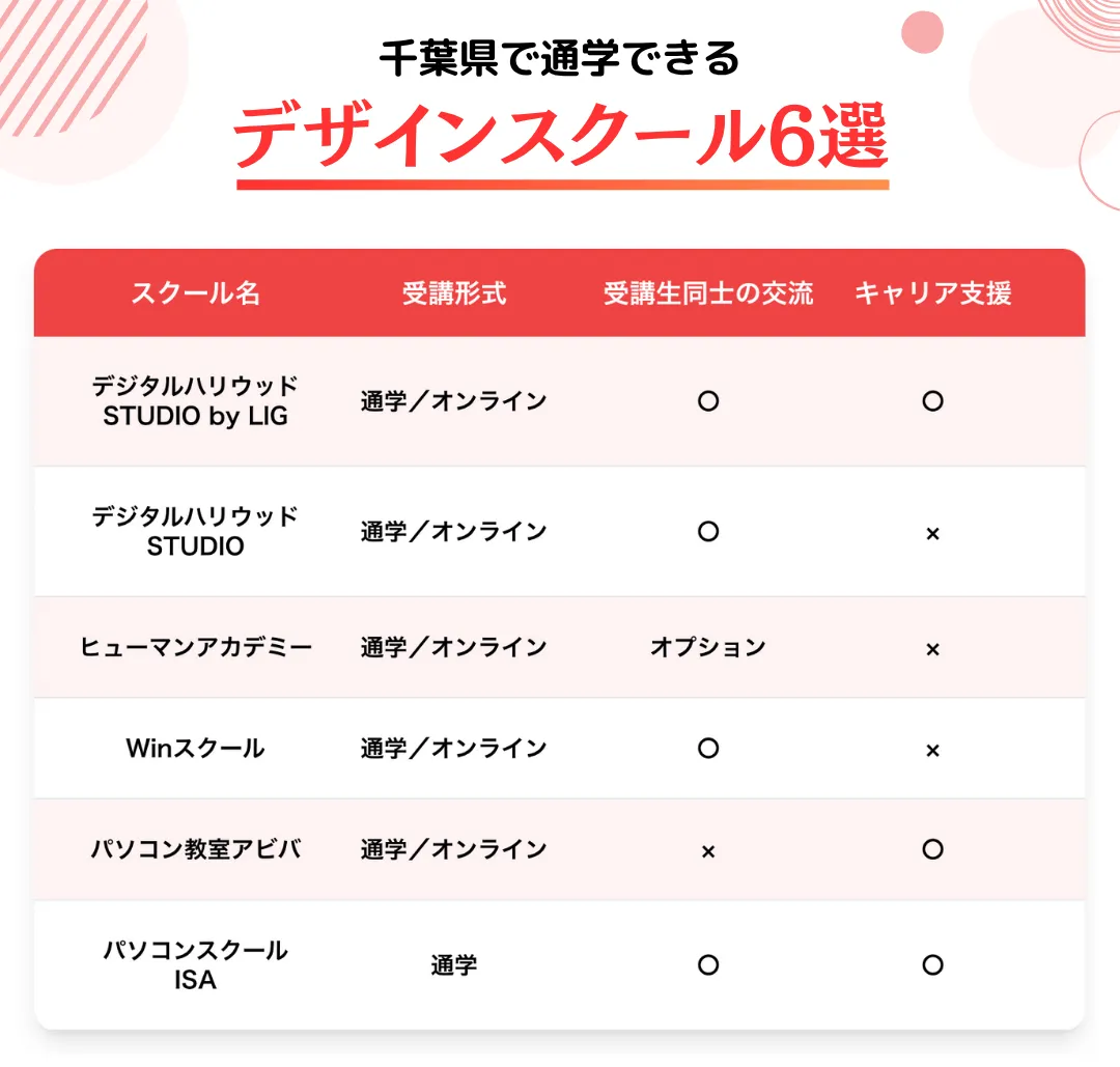 千葉県で通学できるデザインスクール6選