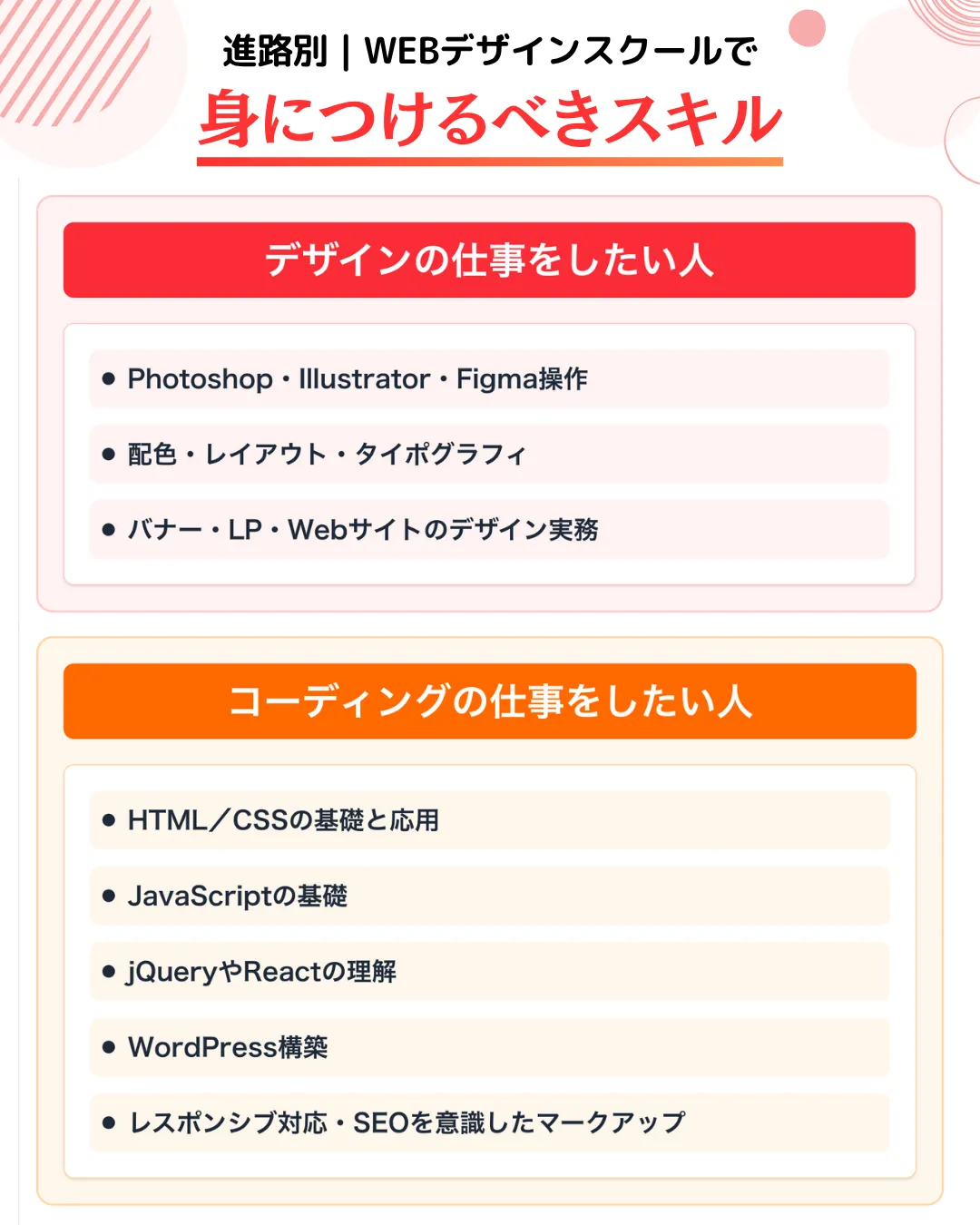 進路別|WEBデザインスクールで身につけるべきスキル