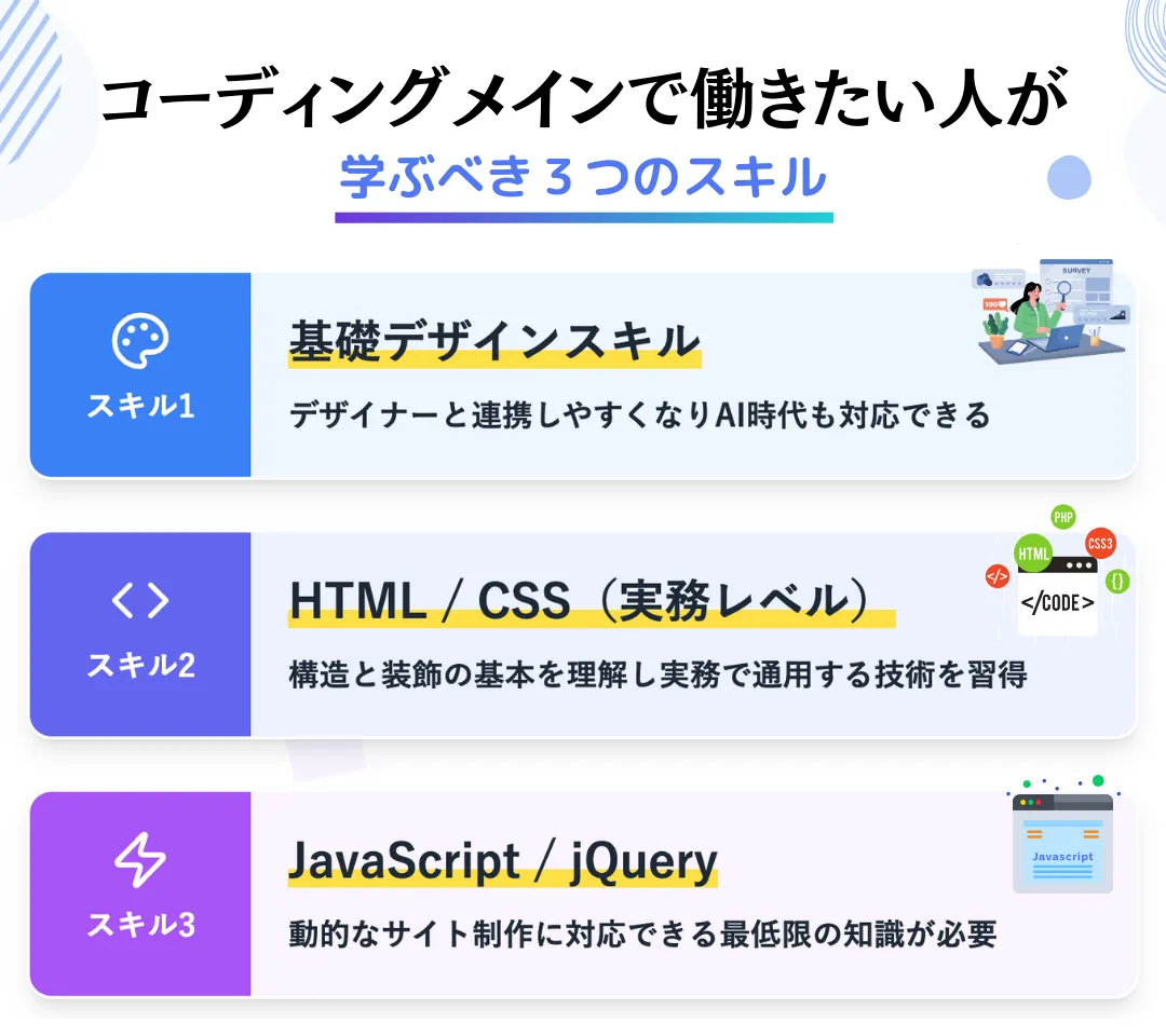 コーディングメインの仕事をしたい人が身につけるべきスキル