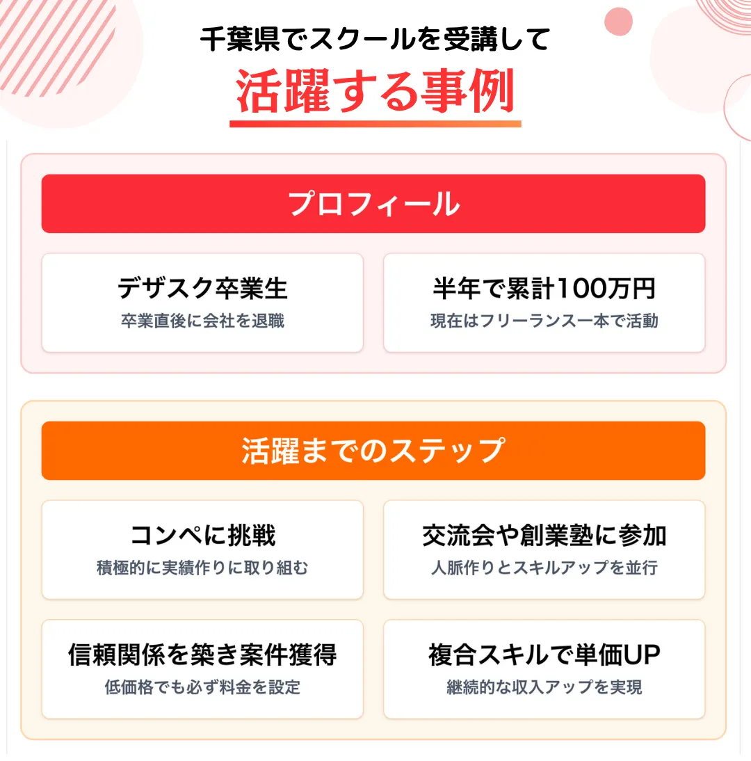 千葉県でWEBデザインスクールを受講して活躍する事例