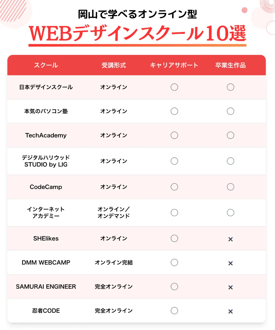 岡山で学べるオンラインのWEBデザインスクール10選