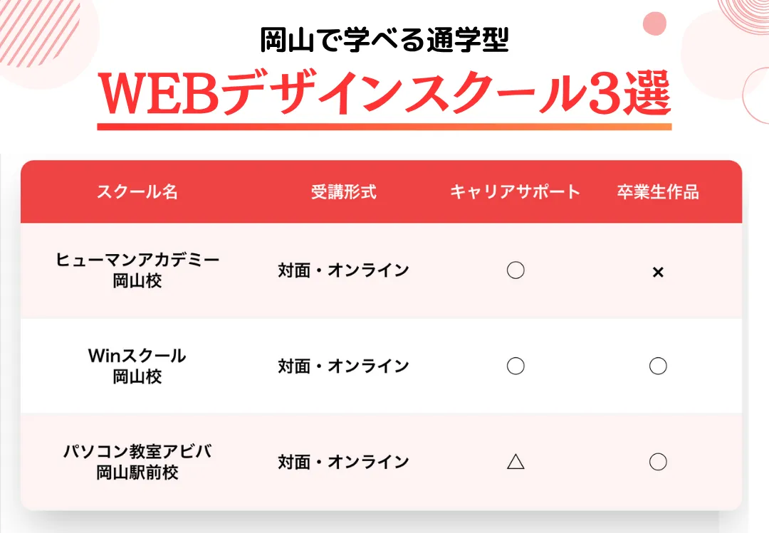 岡山で学べる通学型のWEBデザインスクール3選