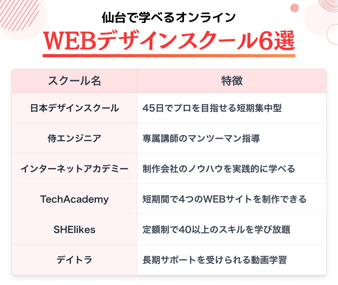 【オンライン】仙台で学べるWEBデザインスクール6選