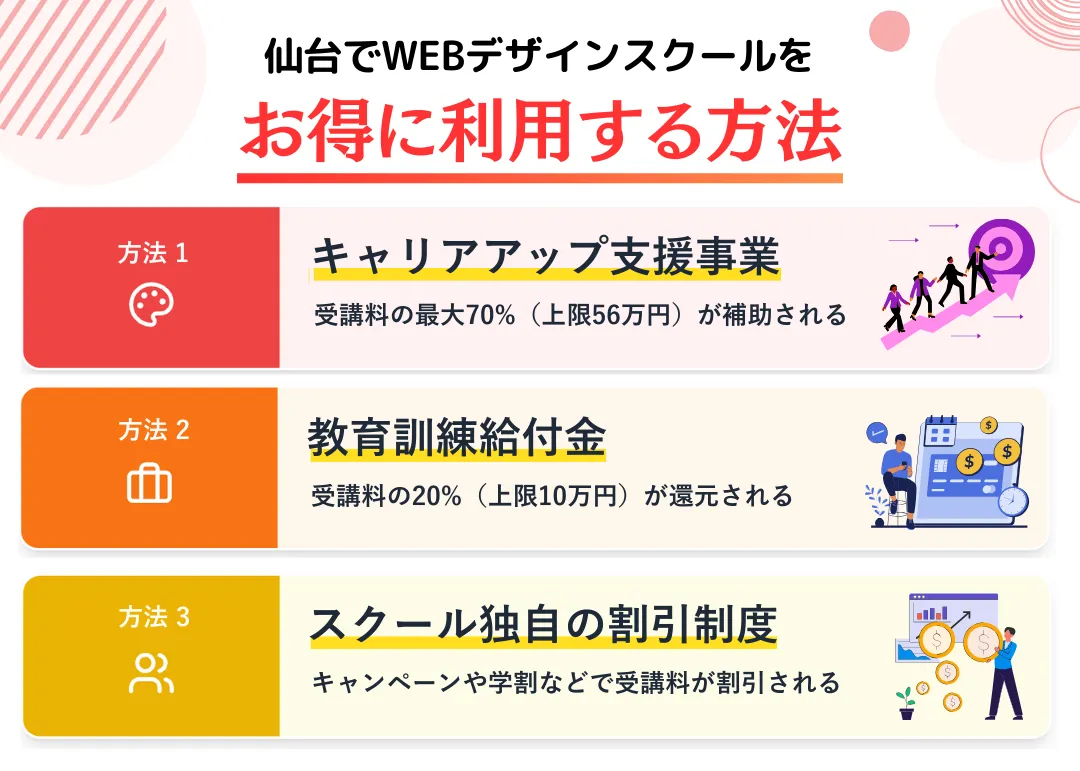 仙台でWEBデザインスクールをお得に利用する方法