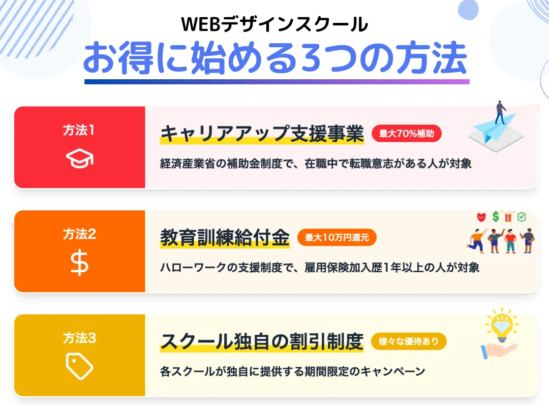仙台でWEBデザインスクールをお得に利用する方法