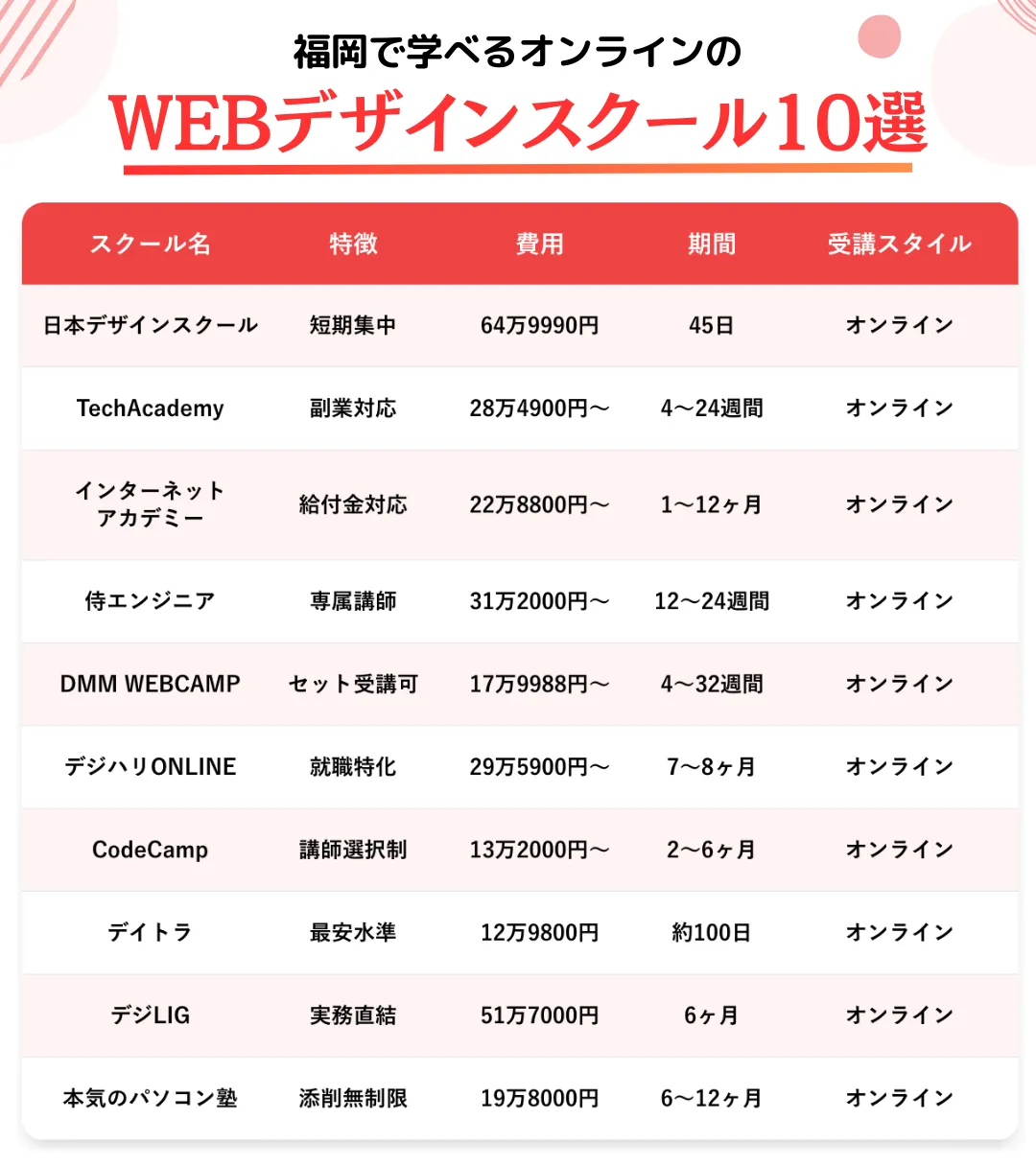 【オンライン受講】福岡のWEBデザインスクール10校