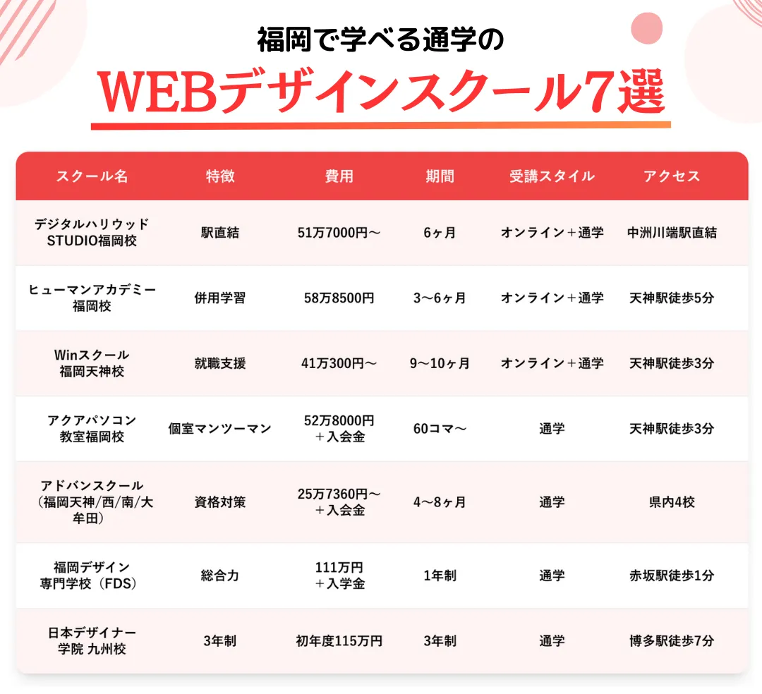 【通学】福岡のWEBデザインスクール7校