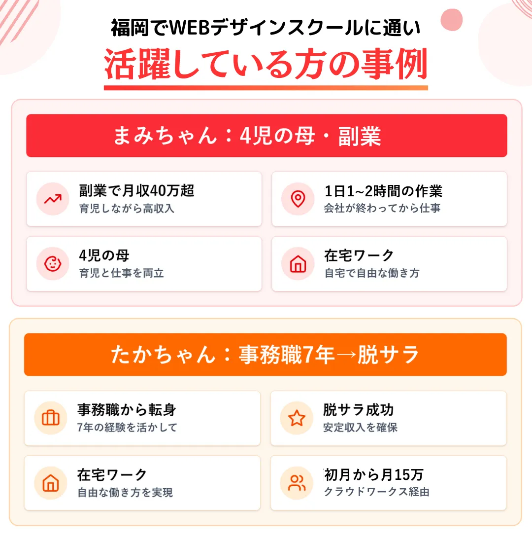 福岡でWEBデザインスクールを卒業し活躍している方の事例