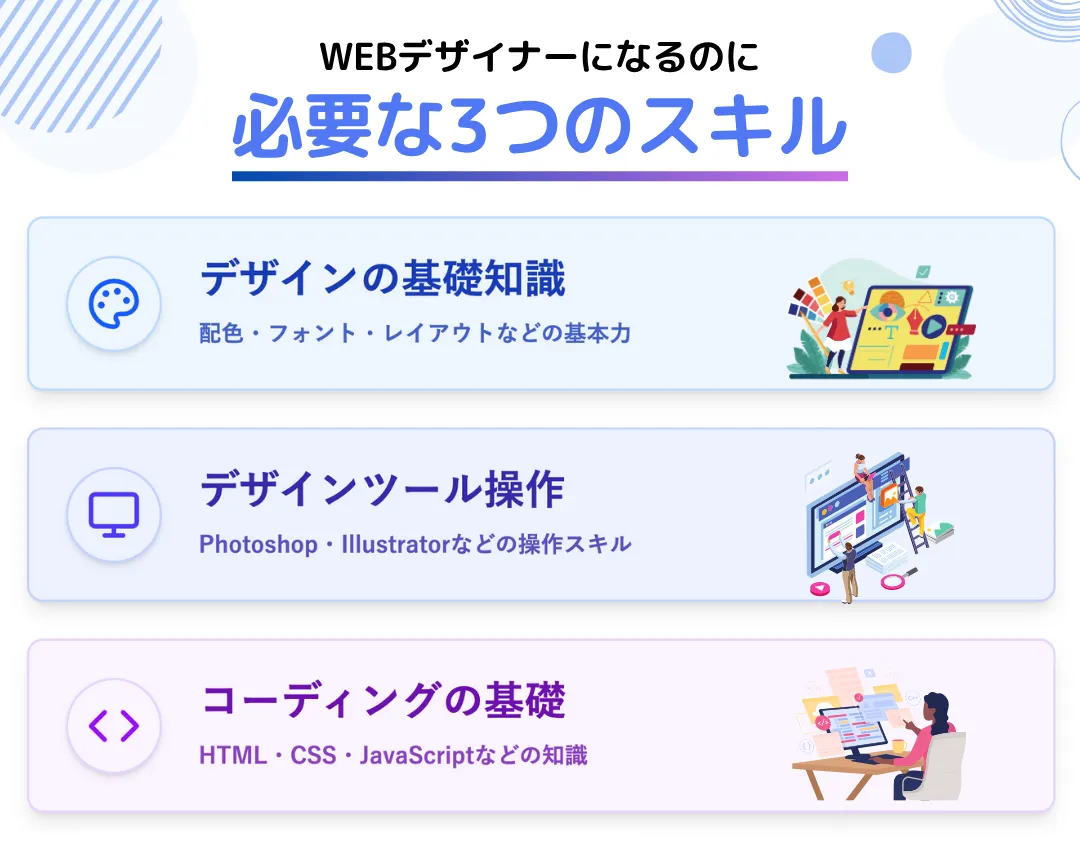 WEBデザイナーがスクールで身につけるべき3つのスキル