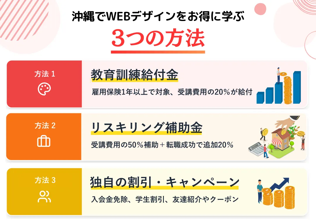 沖縄で学べるWEBデザインスクールで活用したいお得な方法