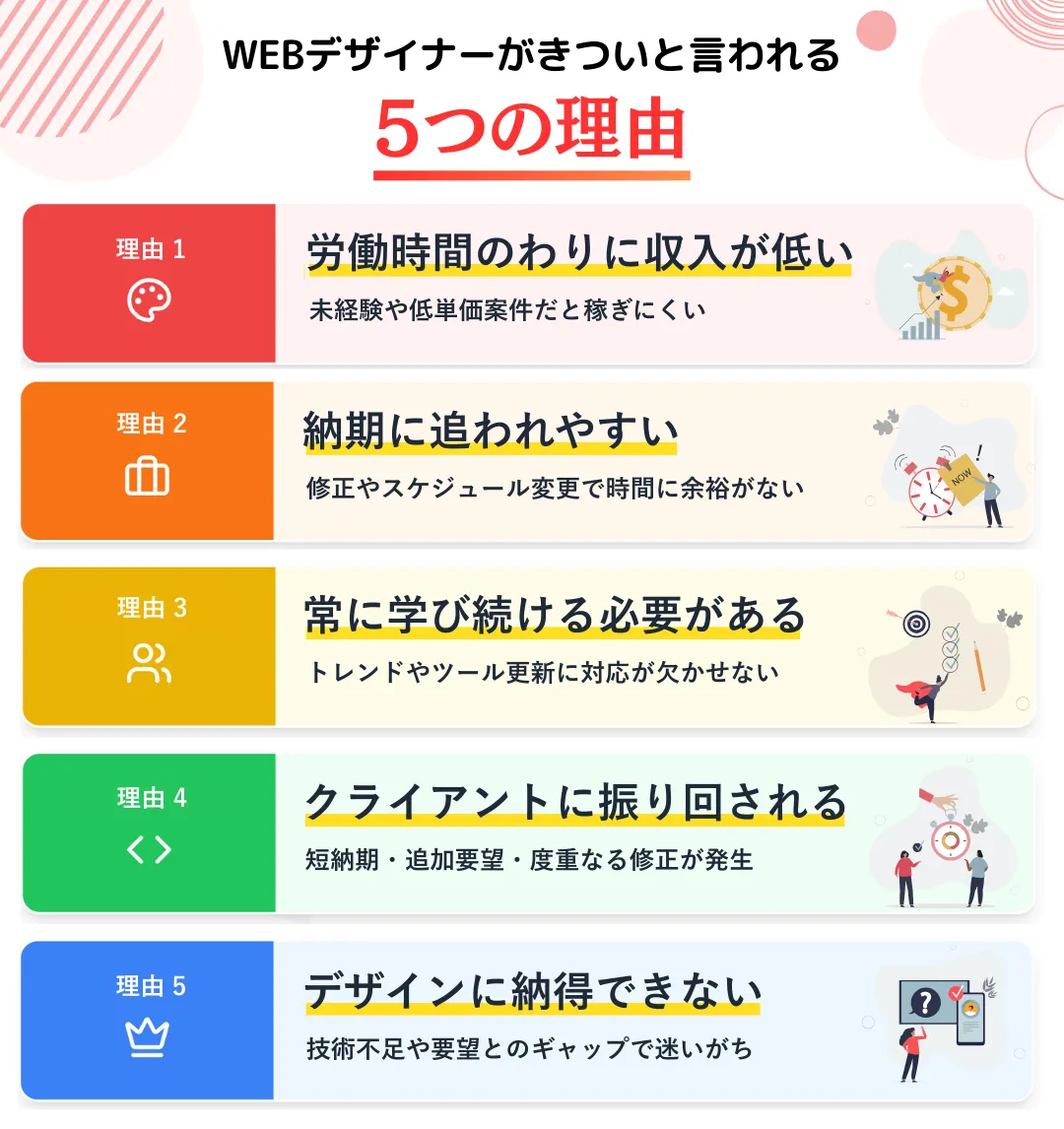 WEBデザイナーがきついと言われる5つの理由