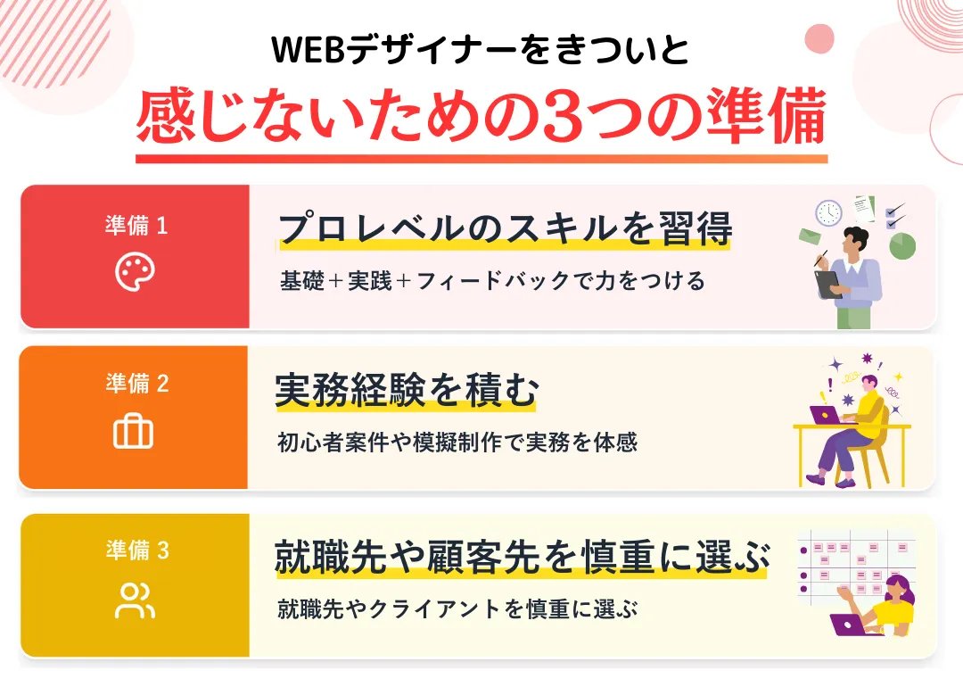WEBデザイナーをきついと感じないための3つの準備
