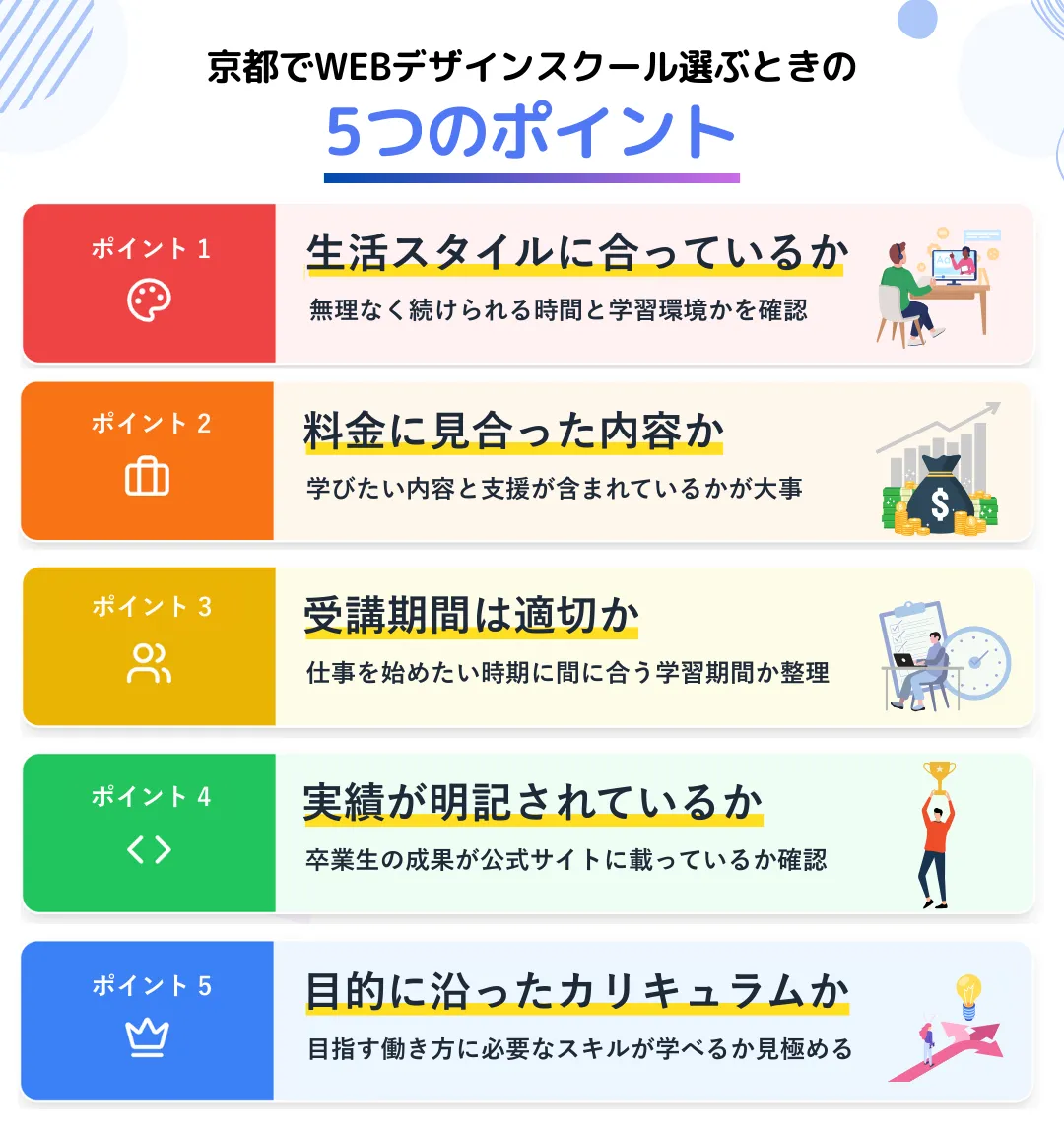 京都のWEBデザインスクールを選ぶポイント