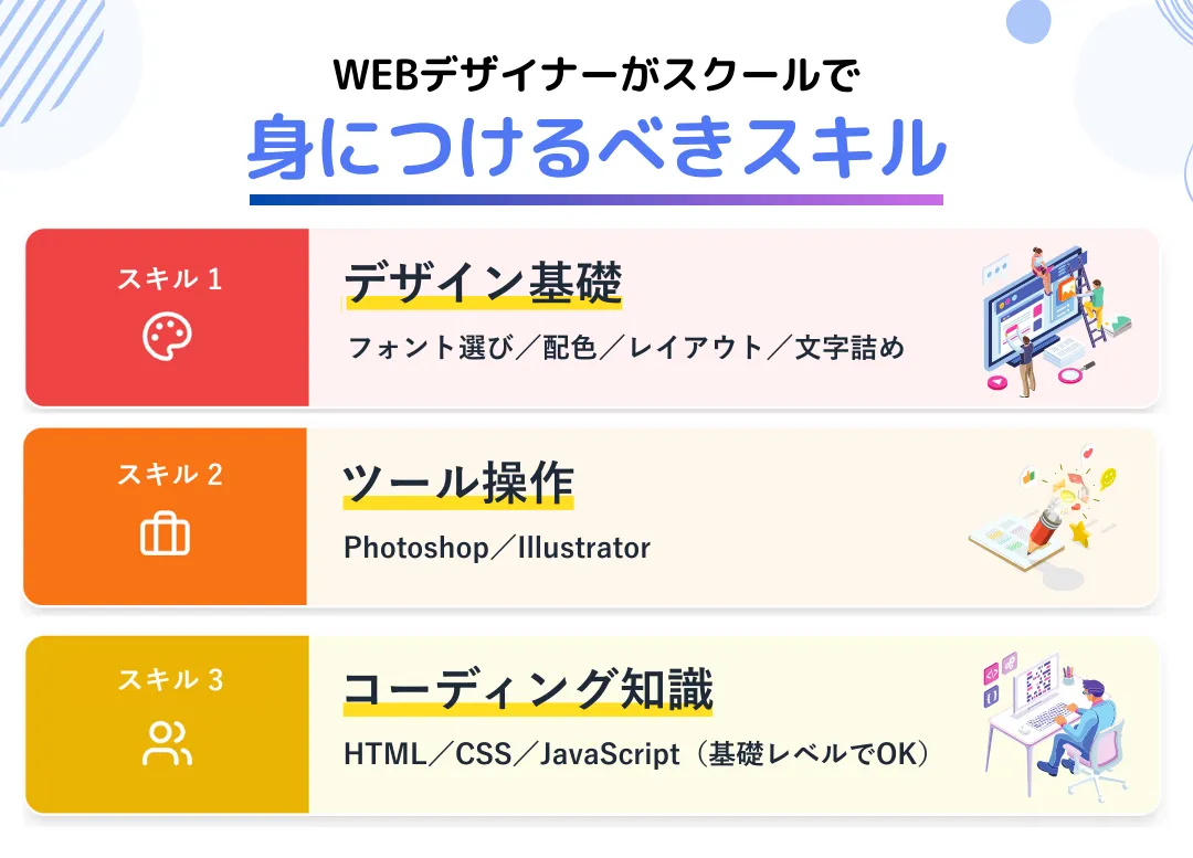 WEBデザイナーがスクールで身につけるべきスキル
