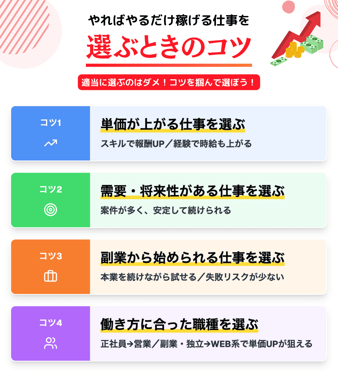 本当にやればやるだけ稼げる仕事を選ぶためのコツ