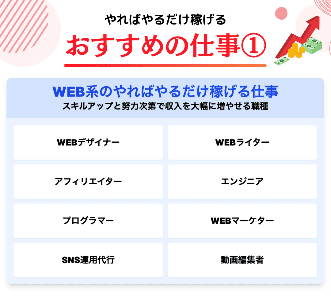 【イチ押し】WEB系のやればやるだけ稼げる仕事8選