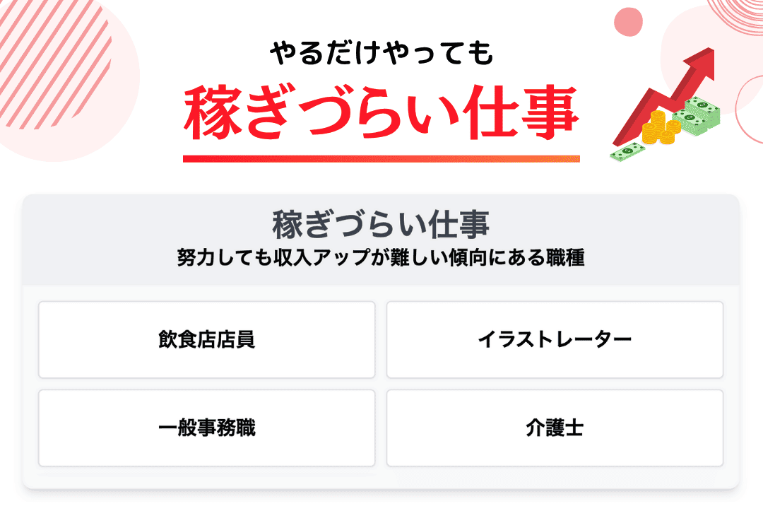 逆にやるだけやっても稼ぎづらい仕事