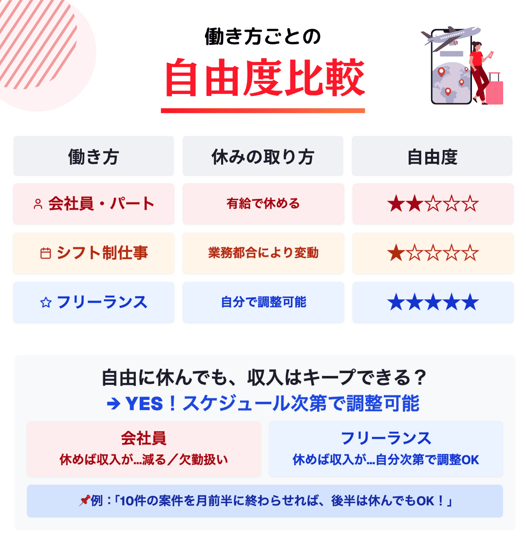 「フリーランス or 会社員？」場所を選ばない働き方