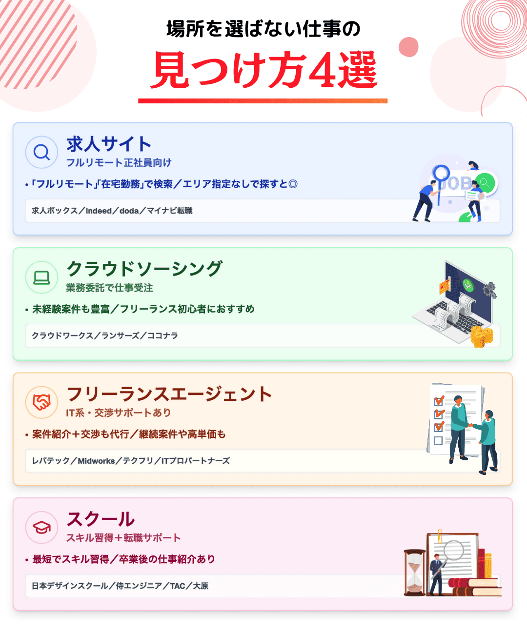 「場所を選ばない仕事」の見つけ方