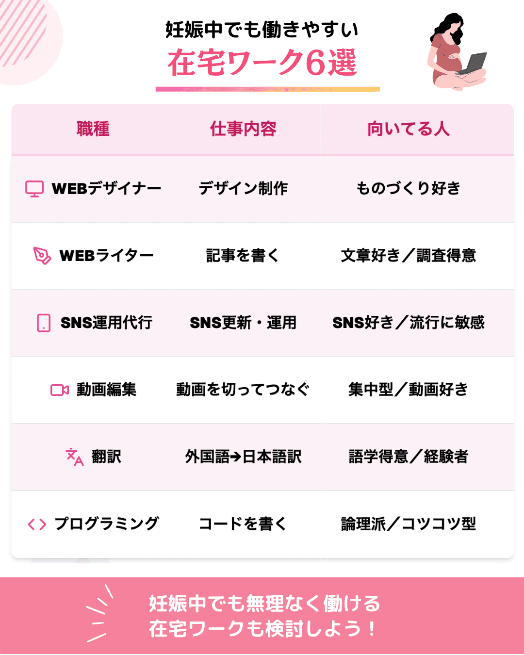 妊娠中に働きやすい在宅ワーク6選