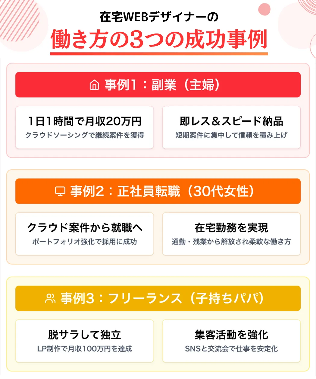 在宅WEBデザイナーの働き方を3つの成功事例から解説