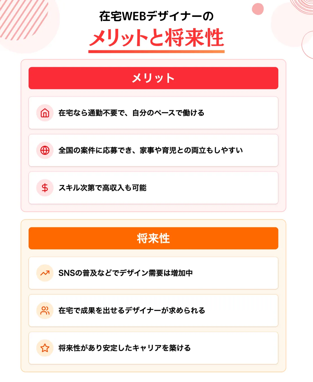 在宅WEBデザイナーのメリットと将来性