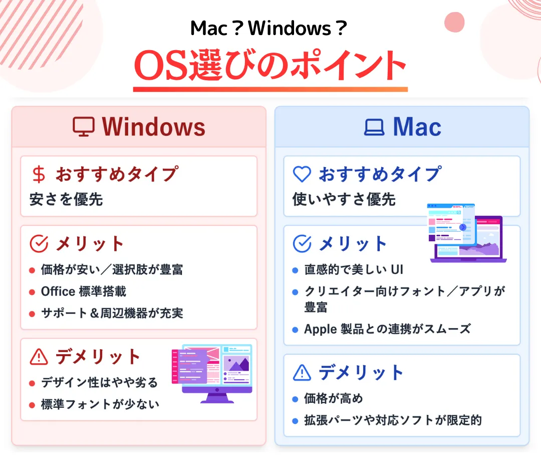 MacかWindowsか判断するポイント