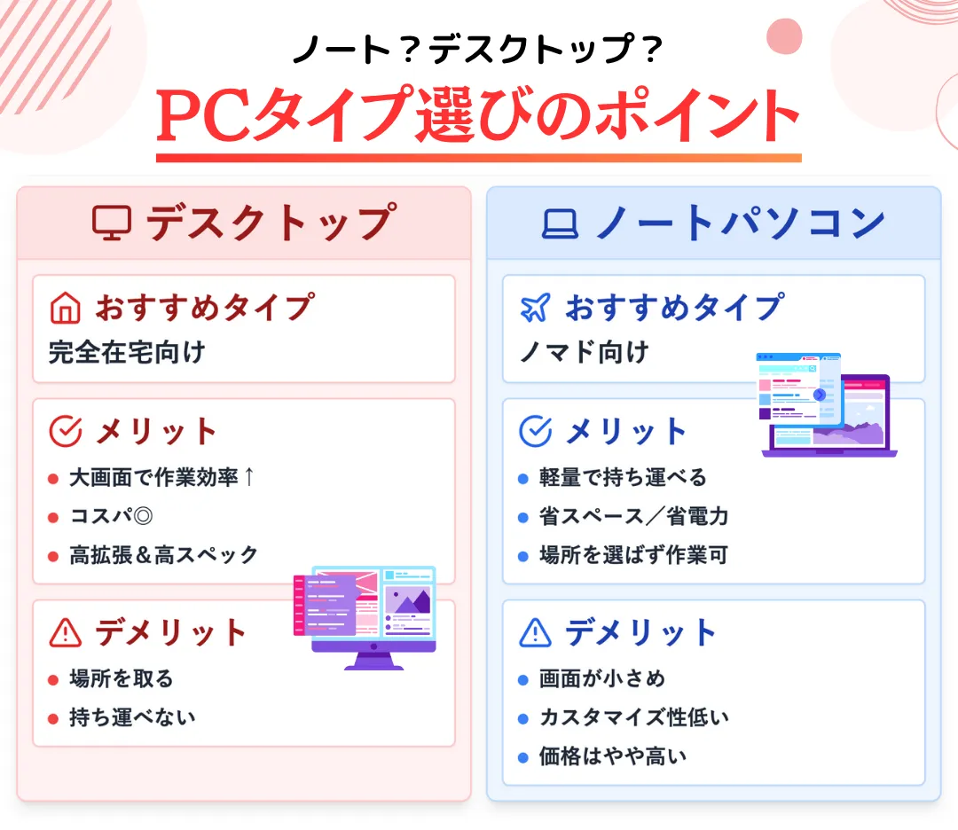 ノートパソコンかデスクトップパソコンか判断するポイント