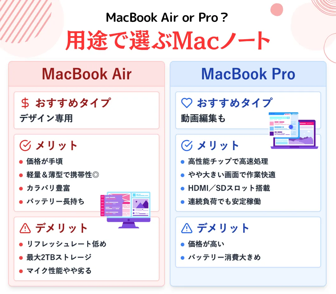 MacBook AirとMacBook Proか判断するポイント