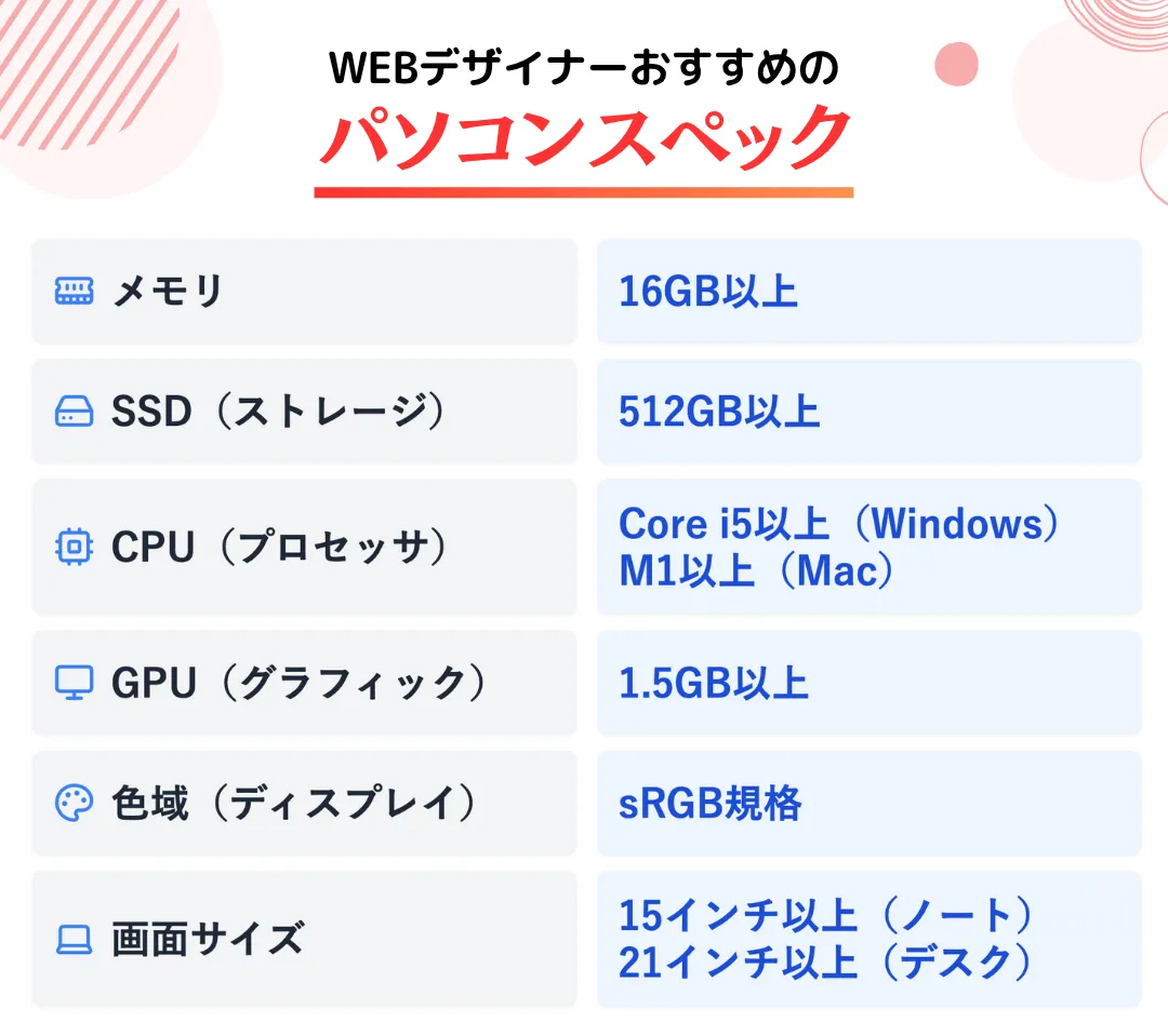 WEBデザイナーのパソコンに必要なスペック