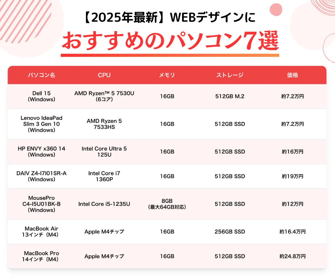 【2025年最新】WEBデザインにおすすめのパソコン7選