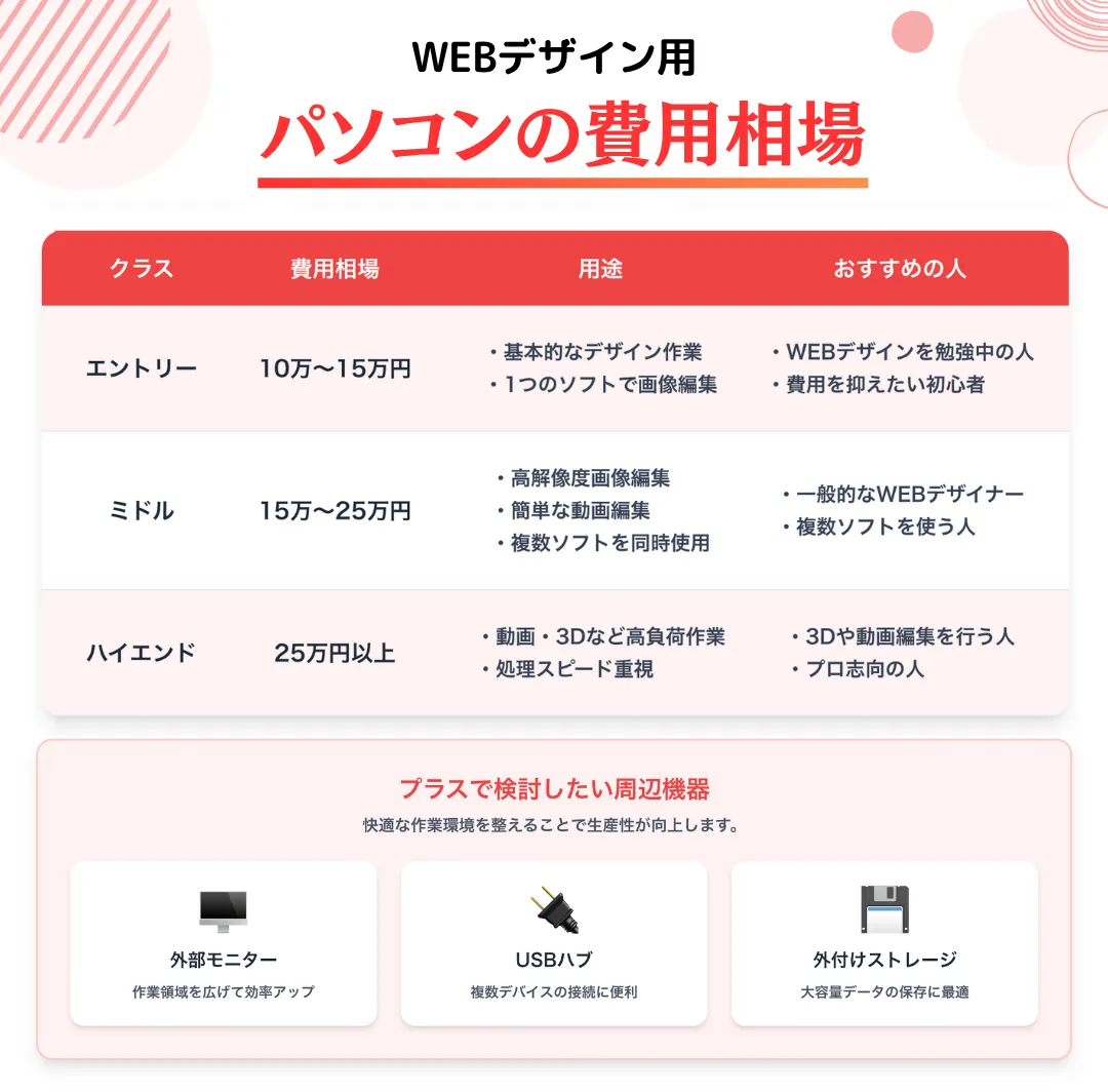 WEBデザイン用パソコンの費用相場