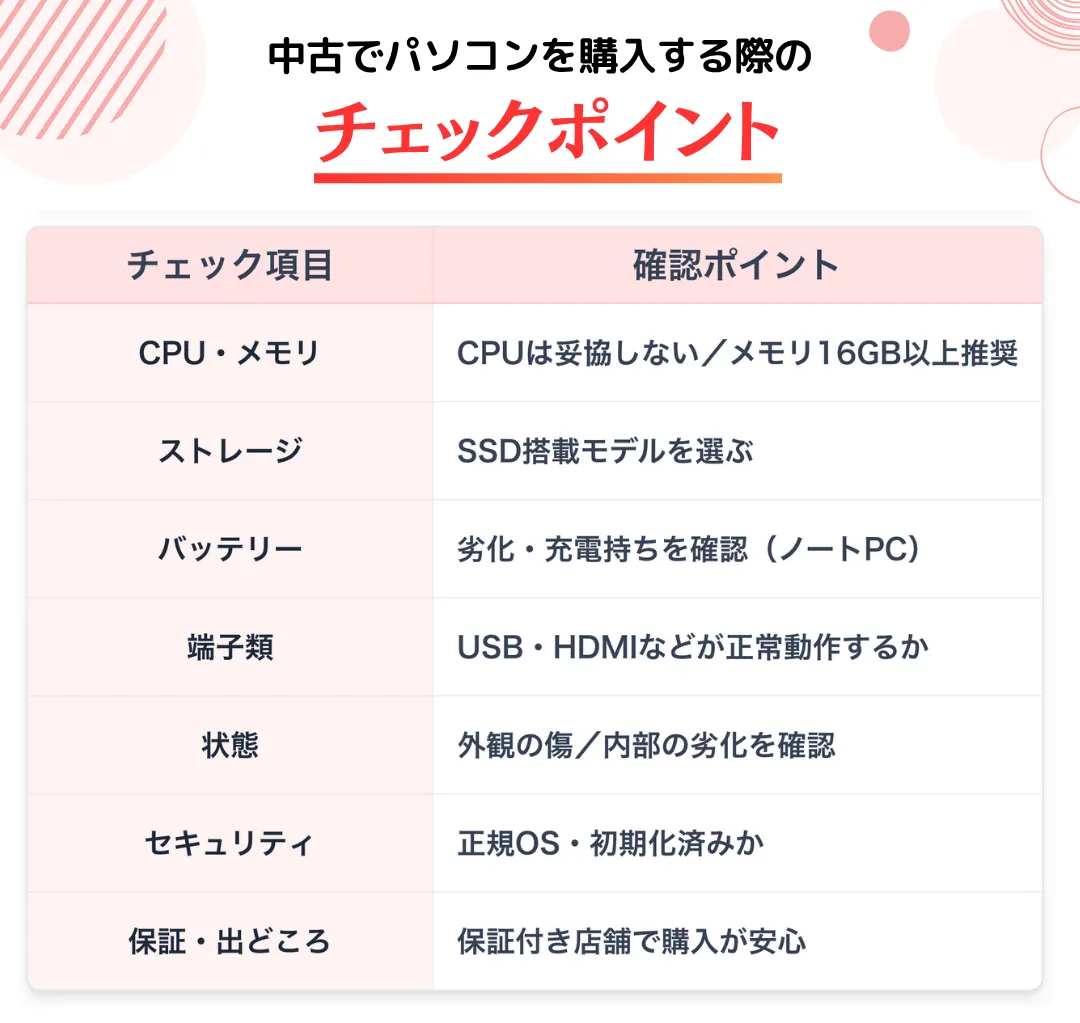 中古でWEBデザイン用パソコンを購入する際のチェックポイント