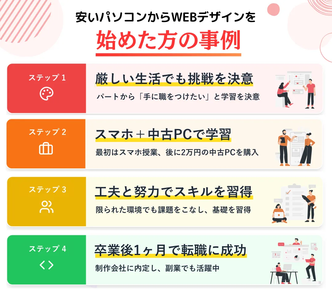 【体験談】安いパソコンからWEBデザインを始めた方の事例