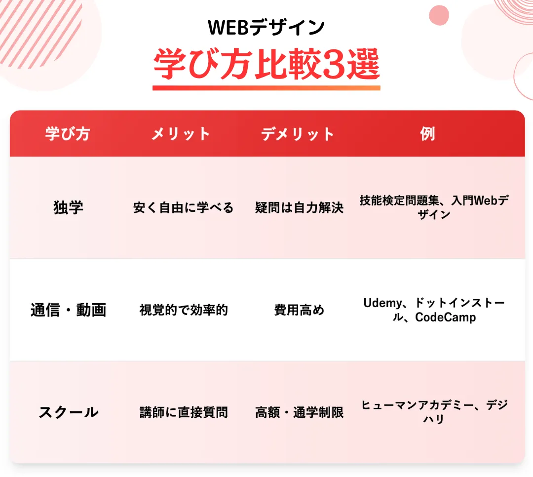 WEBデザイン系の資格を取得するための勉強方法