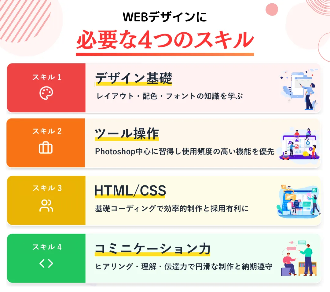 WEBデザインに必要な4つのスキル