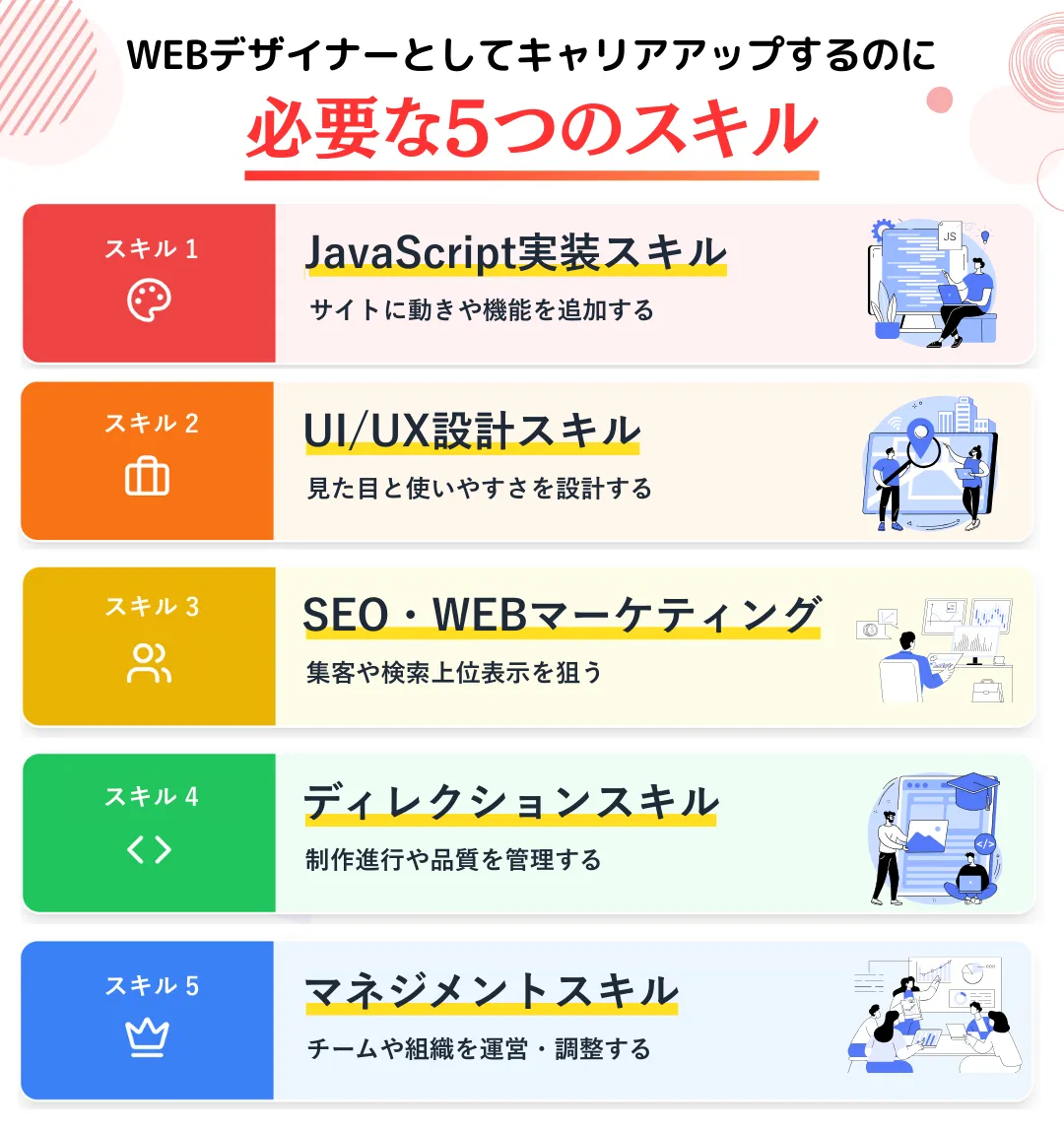 WEBデザイナーとしてキャリアアップするのに必要なスキル