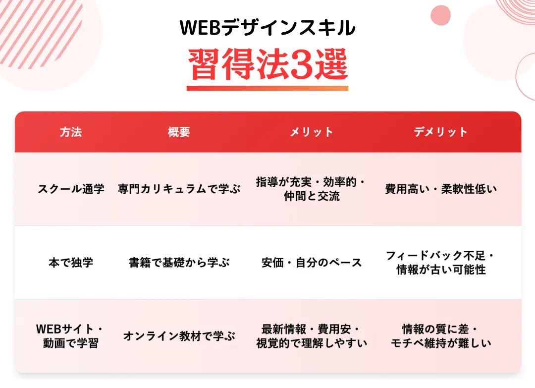 WEBデザインスキルを身につける3つの方法