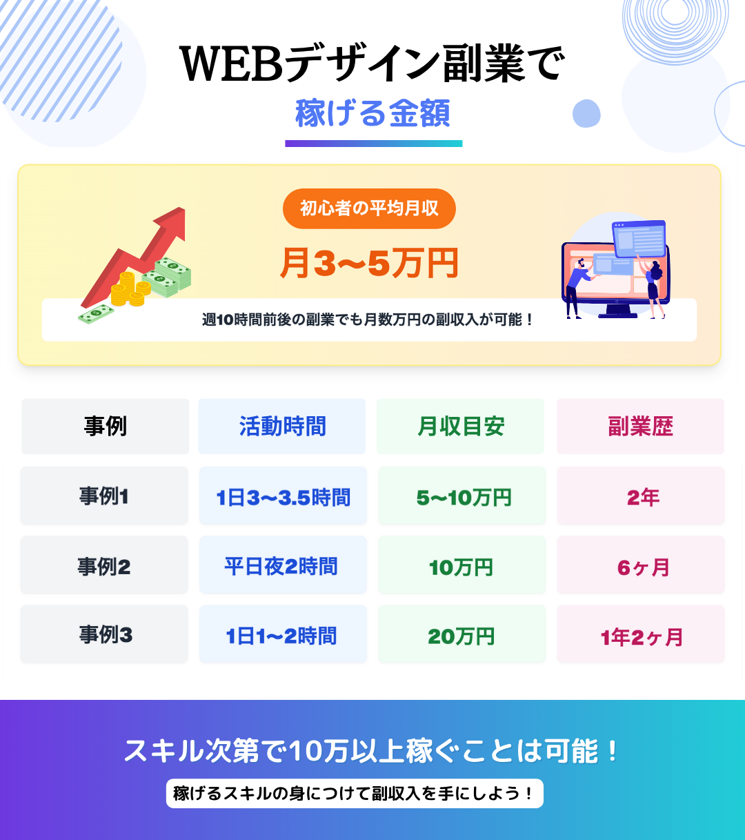 WEBデザイン副業で稼げる金額まとめ
