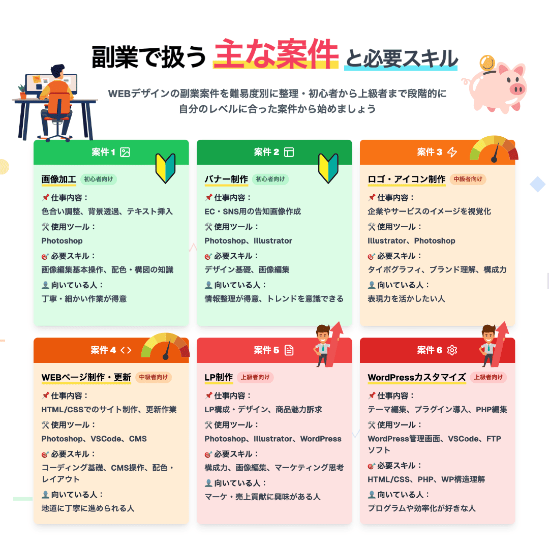 WEBデザイン副業の案件例と必要スキル