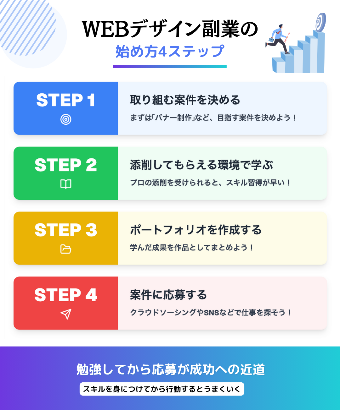 WEBデザイン副業の始め方4ステップ