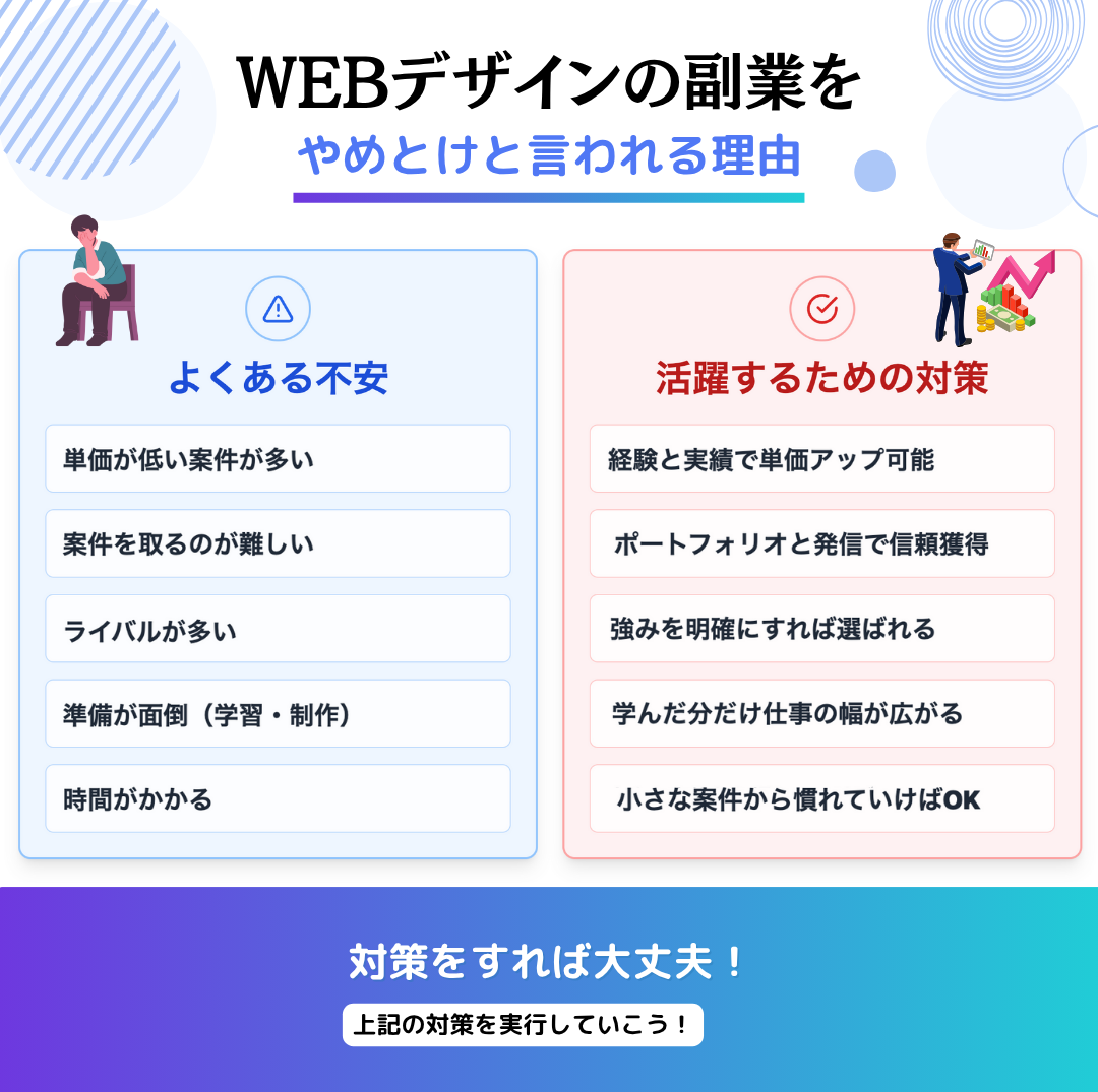 WEBデザインの副業がやめとけと言われる理由