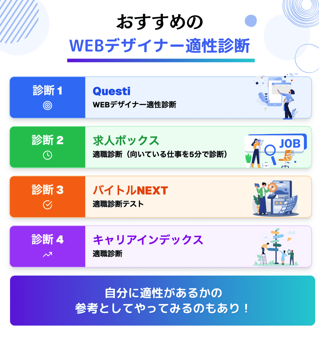 おすすめのWEBデザイナー適性診断