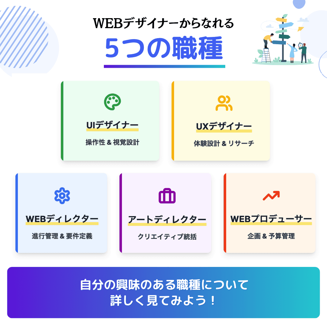 WEBデザイナーのキャリアパス